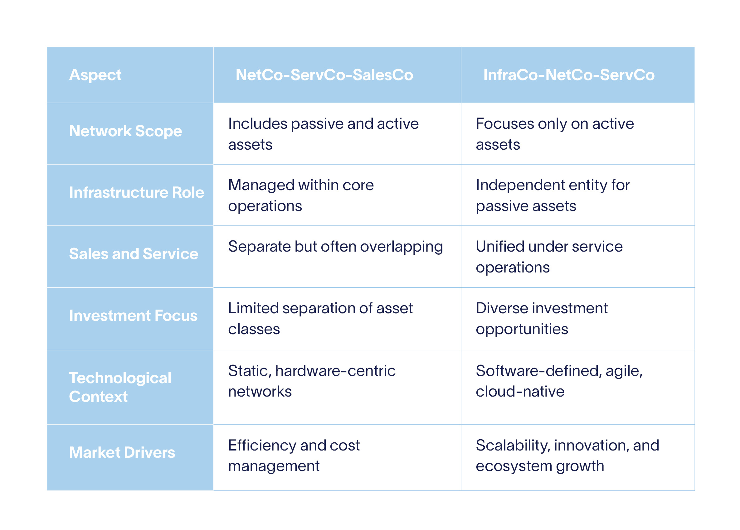 2025_04_01_Evolution Telecom Operating Models_web graphic