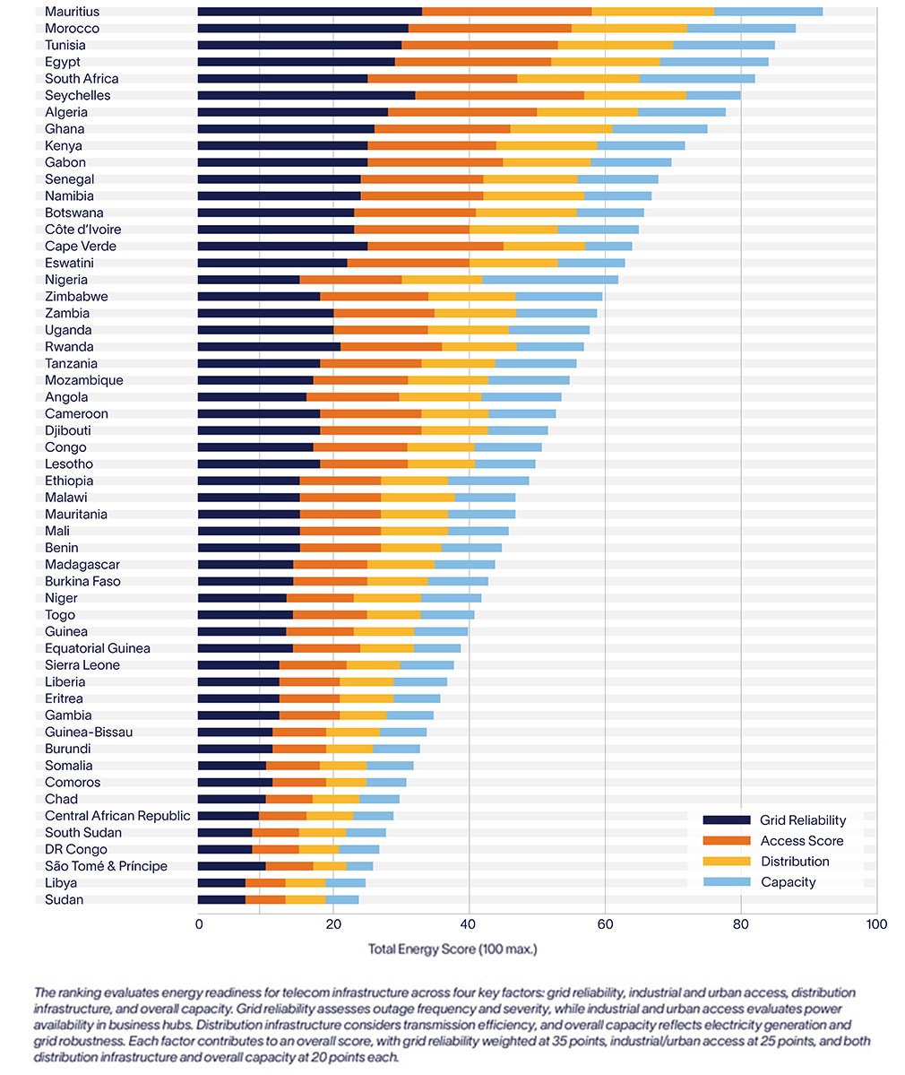 Altman-Solon-Energy-Ranking-by-Country-1