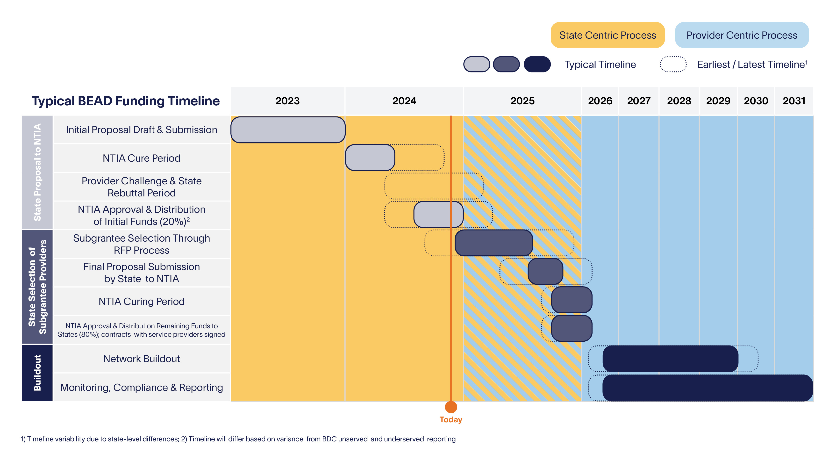 2024_12_11_BEAD_Spotlight_GRAPHIC1