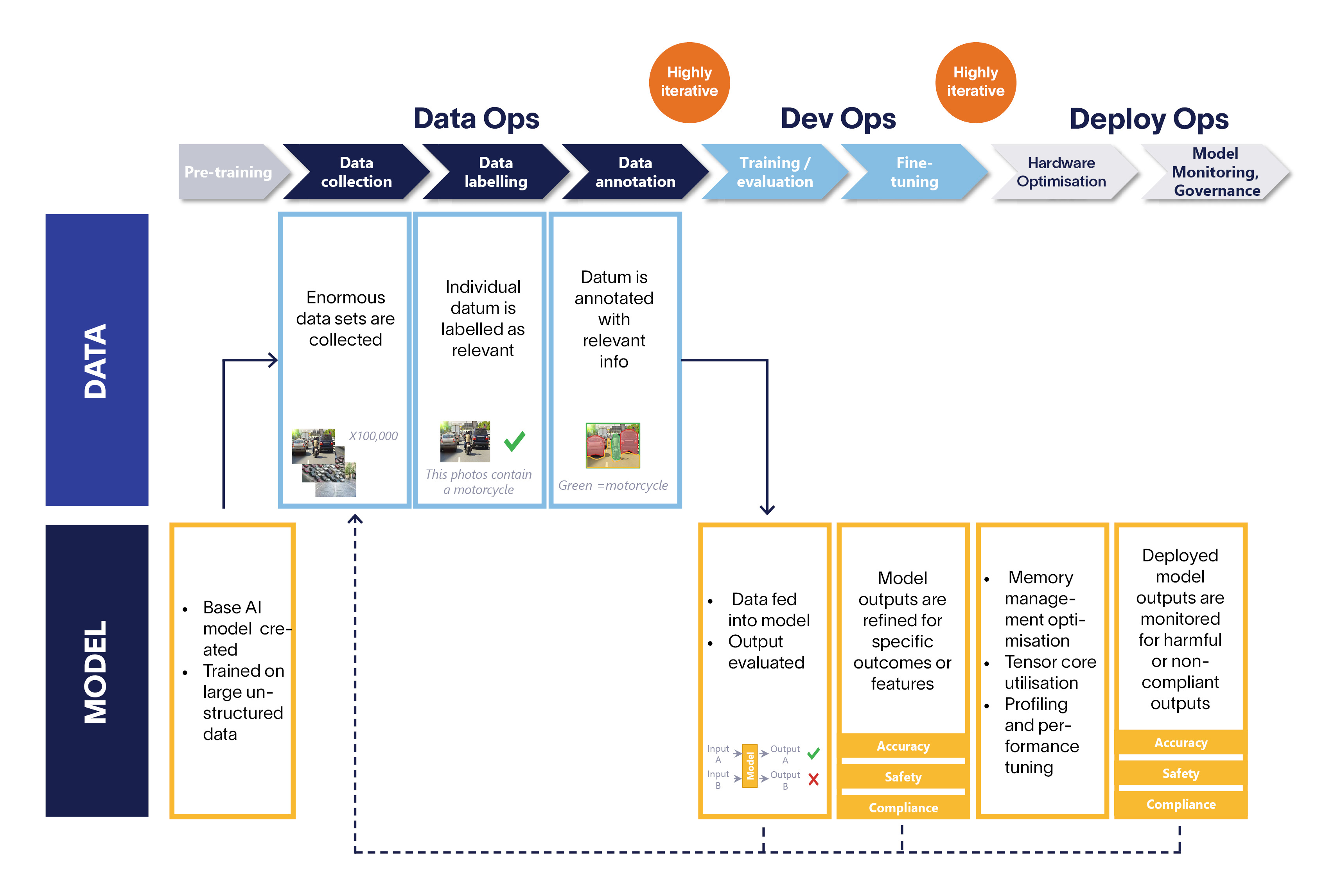 AI-data-and-model-training-services-overview