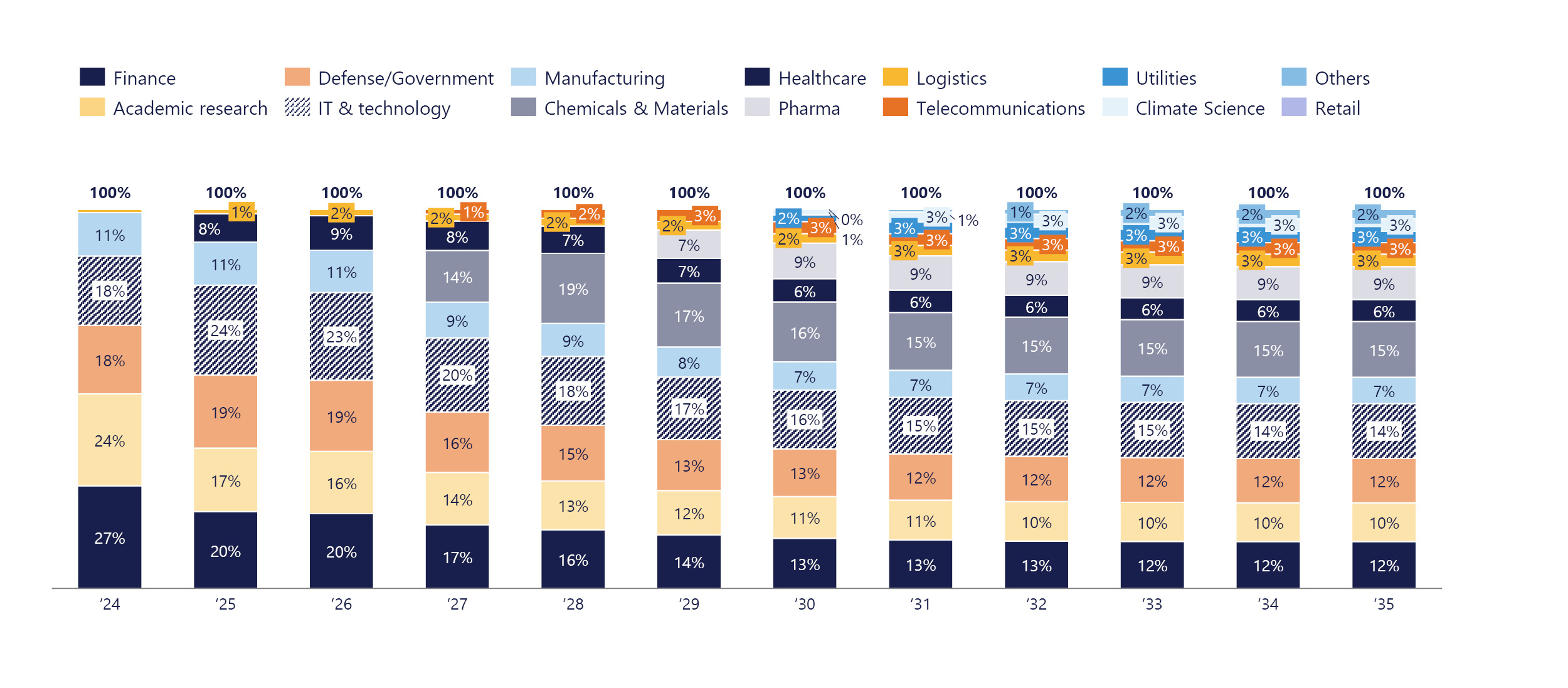 Quantum-Computing-Market-Revenue